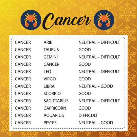 What Cancer Most Compatible With   Virgo Compatibility ...