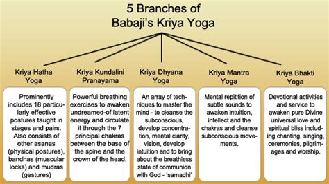 What Do We Understand by Kriya Yoga?   Yoga Central ...