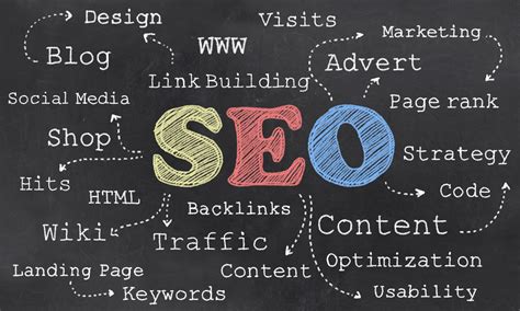 What Does SEO Stand For in 2018?