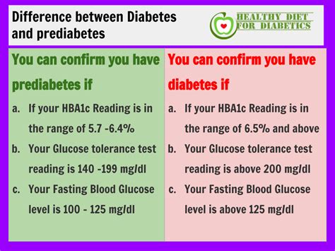 What exactly is the difference between Diabetes and ...