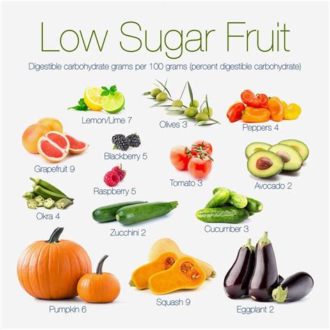 What fruits can you eat on a low carb diet?   Diet Doctor
