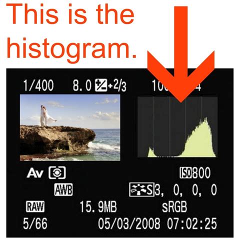 What Is A Histogram | Learn Digital Photography Terms