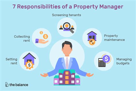 What Is a Property Manager Responsible For