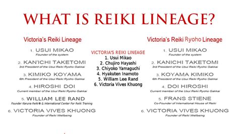 What is a REIKI Lineage?   Reiki Wellbeing