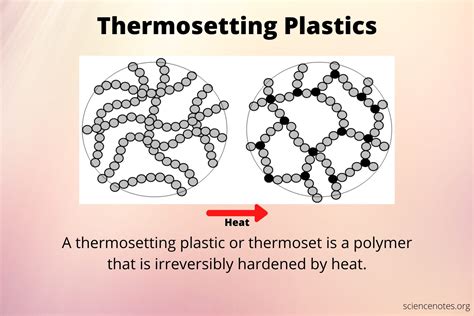 What Is a Thermosetting Plastic? Definition and Examples