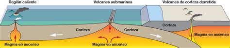 What Is a Volcano? :: NASA Space Place
