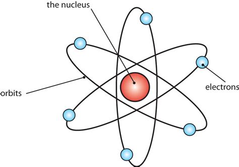 What is an atom?   It s a Question of Physics   The Atomic ...