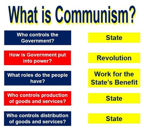 What is Communism? Definition and meaning   Market Business News