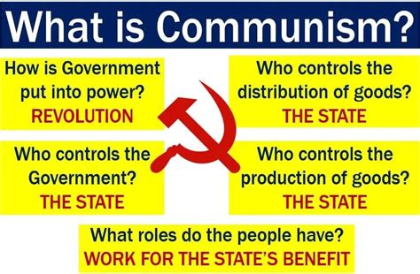 What is Communism? Definition and meaning   Market Business News