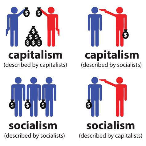 What is Democratic Socialism? – Seven Bates – Medium