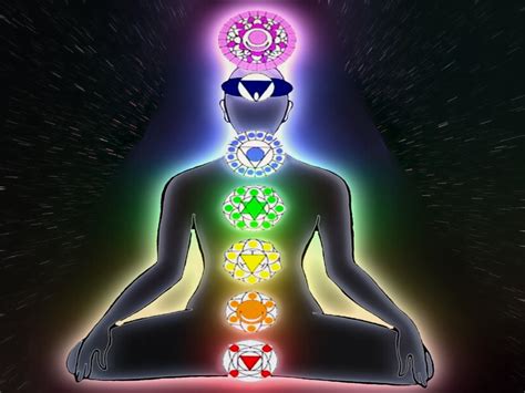 What is Kundalini? | Mantra Science