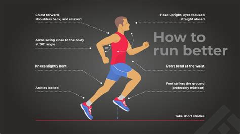 What Is Proper Running Form and How You Can Perfect It | Fitpage