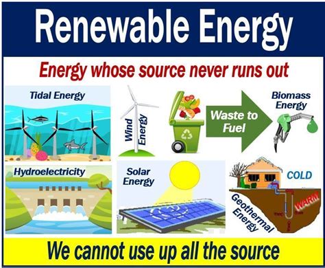 What is renewable energy? Definition and examples