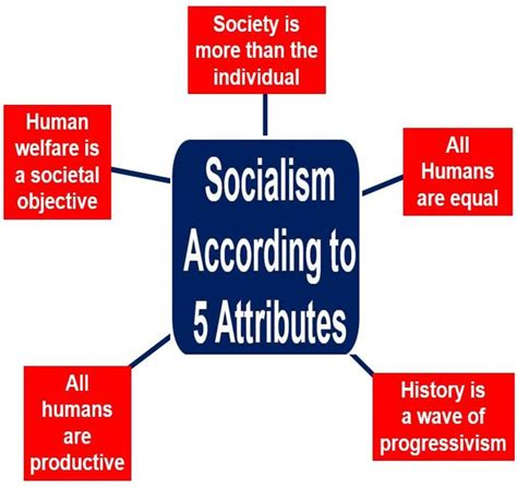 What is socialism? Definition and meaning   Market ...