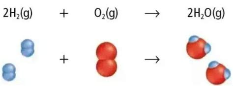 What is the chemical equation of water?   Quora