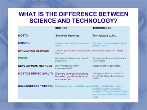 WHAT IS THE DIFFERENCE BETWEEN SCIENCE AND TECHNOLOGY ...