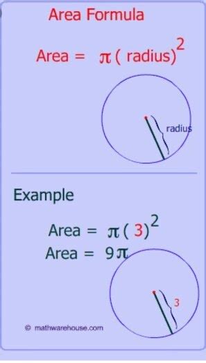 What is the formula for finding the area of a circle ?   Quora