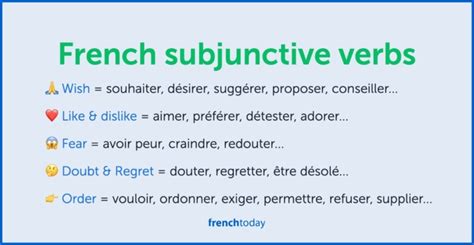 What is the French Subjunctive?