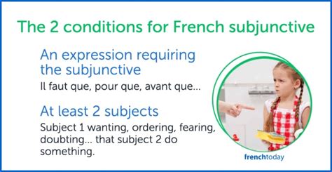 What is the French Subjunctive?
