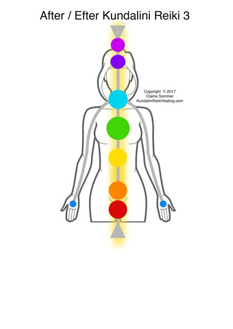 What is the Kundalini Reiki Healing Online Course ...