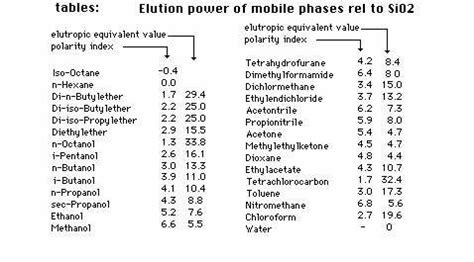 What is the mobile phase in thin layer chromatography?   Quora