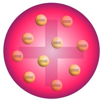 What Is The Plum Pudding Atomic Model?   Universe Today