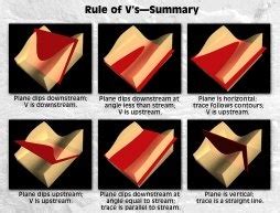 What is the Rule of V s in geology?   Quora