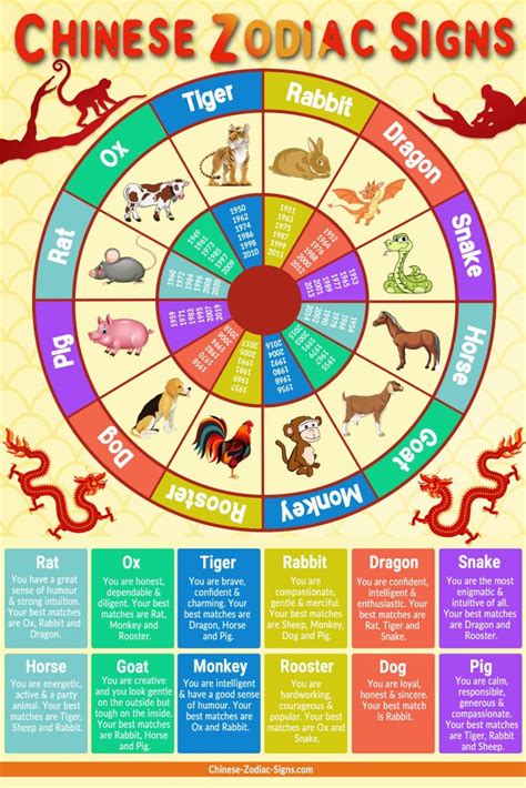 What is your Chinese Zodiac Sign ? | Know It All