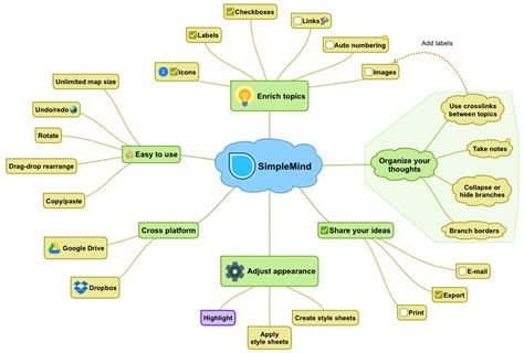 What kind of Mind Maps can I make with SimpleMind Pro ...