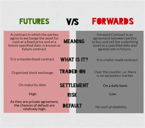 What s the main difference between forward and futures ...