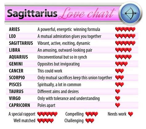 What Sign is Most Compatible With a Sagittarius Female ...