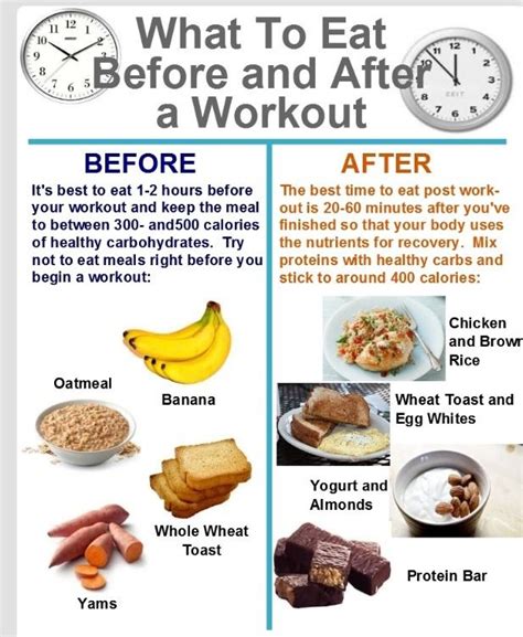 What To Eat Before And After A Workout | Post workout ...