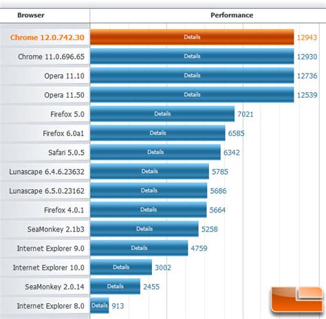 What Web Browser is Fastest for Windows in 2011?   Page 3 ...
