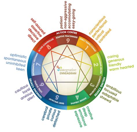 Whats your number? | Megan Galloway | Enneagram, Enneagram types ...