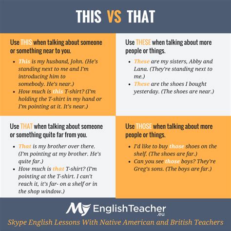 When to Use THIS  THESE  and THAT  THOSE  in English ...