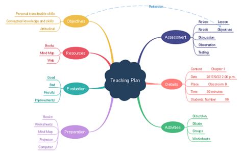 Where can I download free mind map templates?   Quora