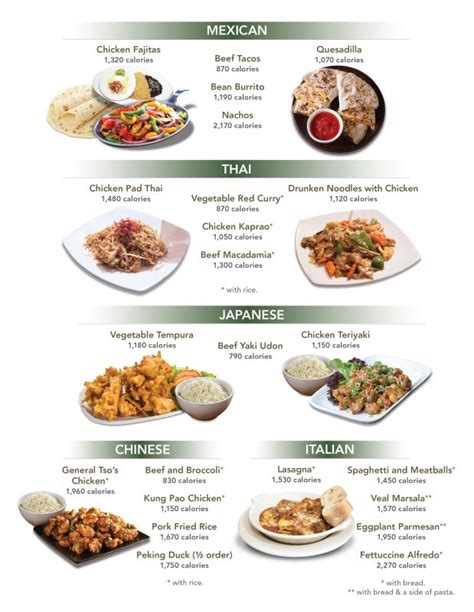 Which ethnic cuisines have the most calories in their most ...