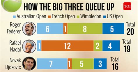 Who will win the race for most Men s Grand Slam titles ...
