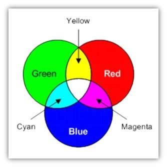 Why Any Website Designing Company Should Choose Colors ...