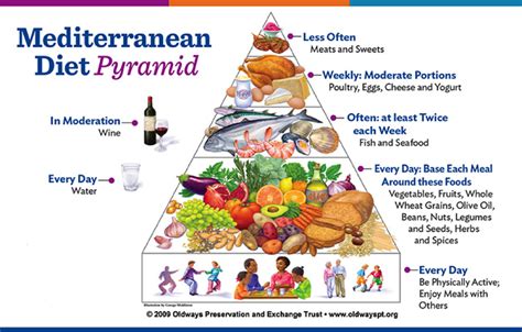 Why is the Mediterranean Diet so Special? | Healthy UNH