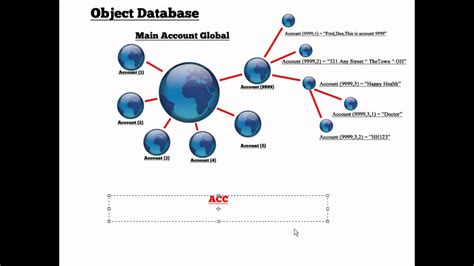 Why object database is better than a relational database ...