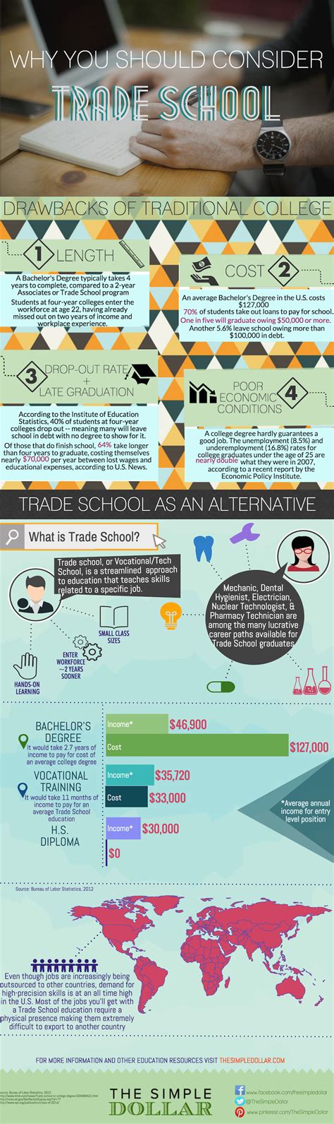 Why You Should Consider Trade School Instead of College ...