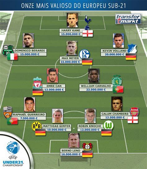 William Carvalho no onze mais valioso do Europeu Sub 21 ...