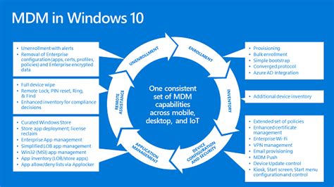 Windows 10 Update: New Features for MDM   Best Enterprise ...