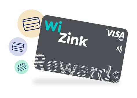 WiZink Rewards | Cartão de Crédito com Pontos | WiZink