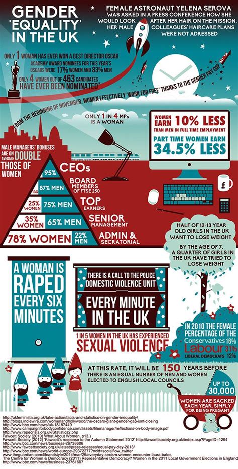 Women Work  For Free  From Today: Infographic Shows Gender ...