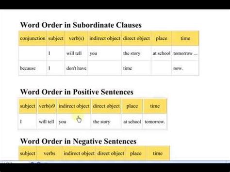 Word Order in English Sentences   YouTube