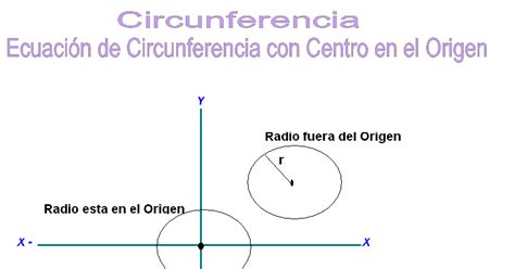 WORK: ECUACION DE LA CIRCUNFERENCIA CON Y FUERA DEL CENTRO EN EL ORIGEN