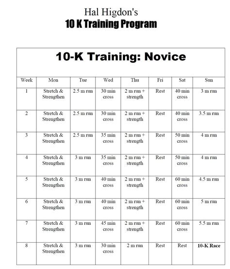 Work It | Training for a 10k, 10k training plan, 10k ...