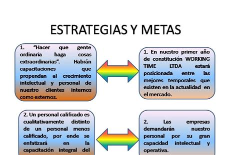 WORKING TIME: ESTRATEGIAS Y METAS